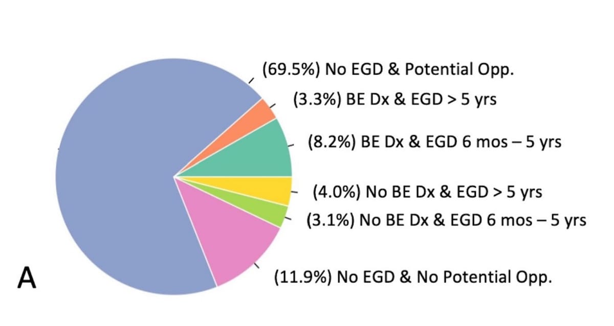 Opportunities for esophageal cancer screening