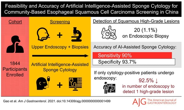 Non-invasive capsule sponge with AI cytology shows promise for screening high-risk areas of China