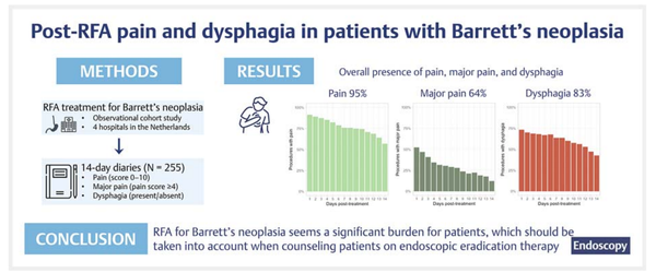 Frequency of post-RFA pain and dysphasia